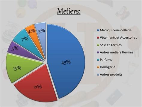 hermes secteur d'activité|hermes wikipedia.